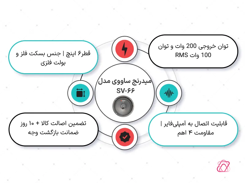 اینفوگرافی مشخصات فنی SV-66